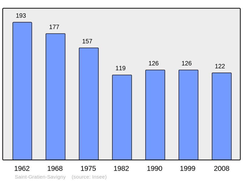 Soubor:Population - Municipality code 58243.png