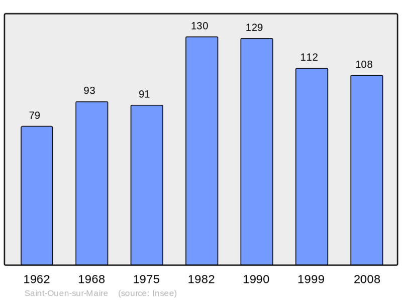 Soubor:Population - Municipality code 61441.png