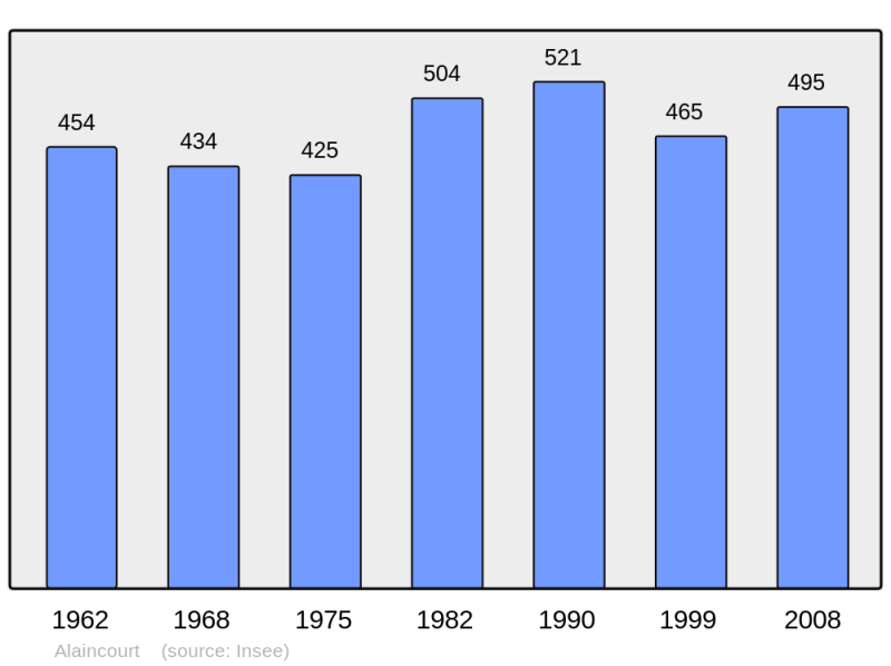 Soubor:Population - Municipality code 02009.png