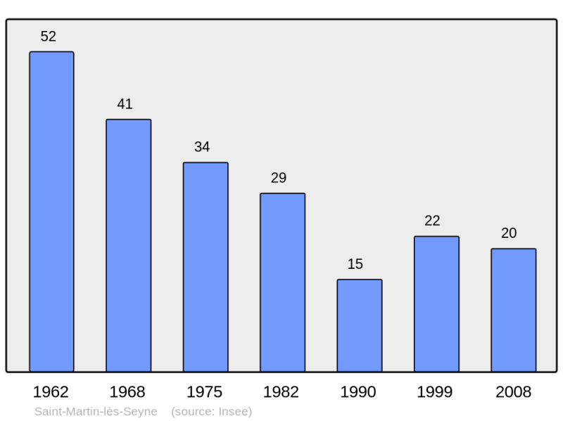Soubor:Population - Municipality code 04191.png