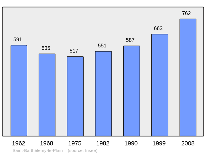 Soubor:Population - Municipality code 07217.png