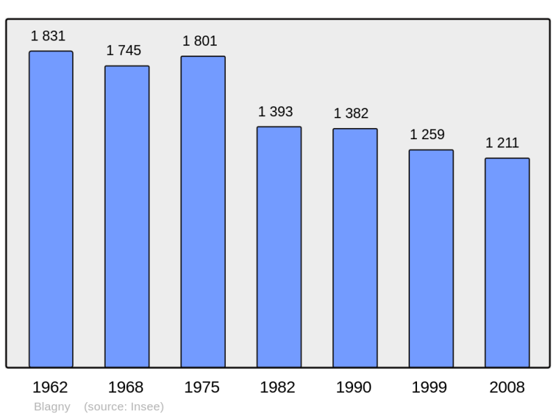 Soubor:Population - Municipality code 08067.png