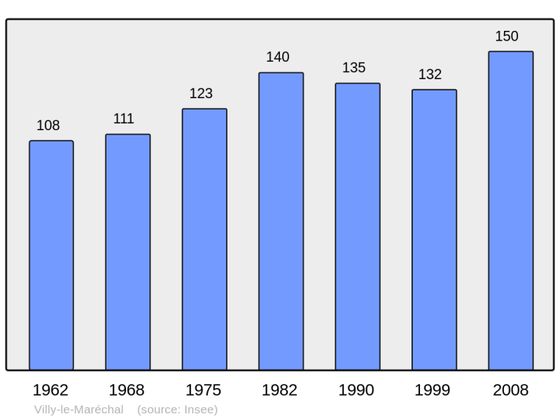 Soubor:Population - Municipality code 10435.png