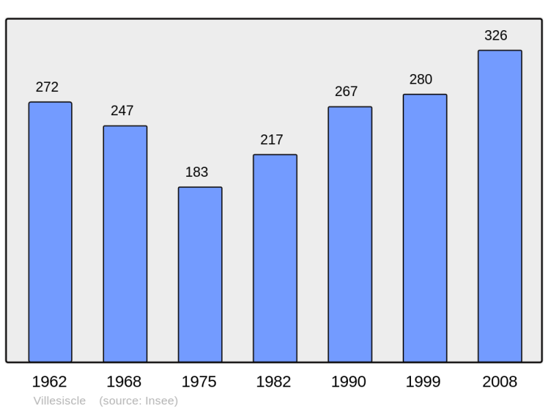 Soubor:Population - Municipality code 11438.png