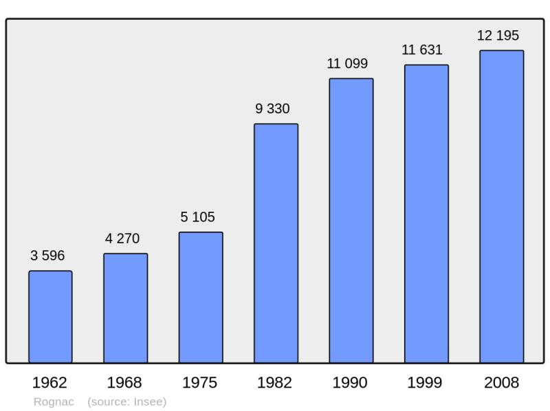 Soubor:Population - Municipality code 13081.png