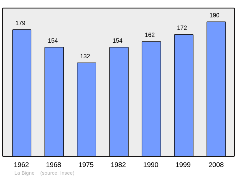 Soubor:Population - Municipality code 14073.png