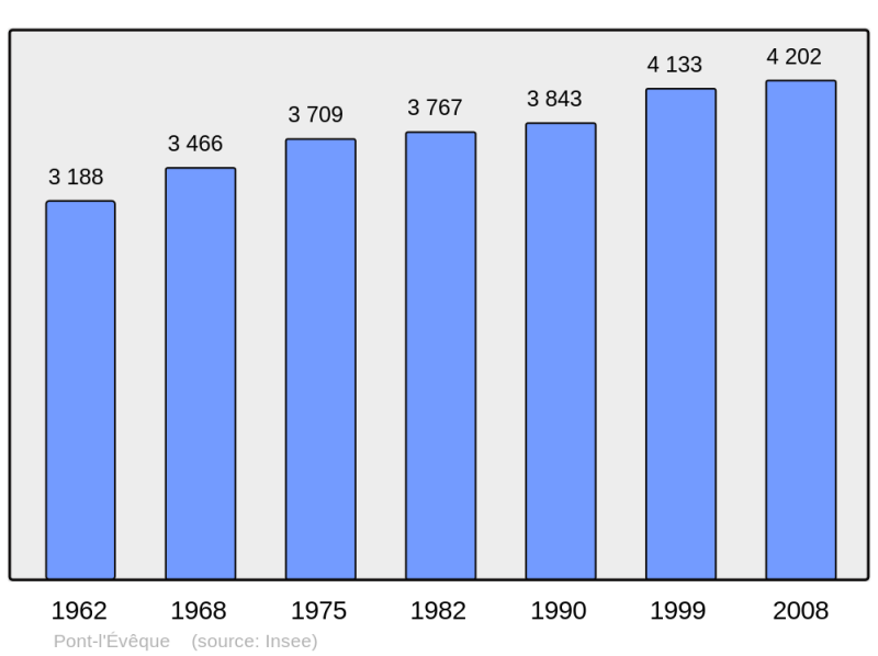 Soubor:Population - Municipality code 14514.png