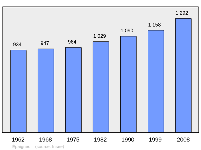 Soubor:Population - Municipality code 27218.png