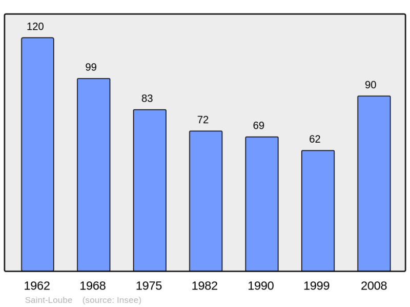 Soubor:Population - Municipality code 32387.png