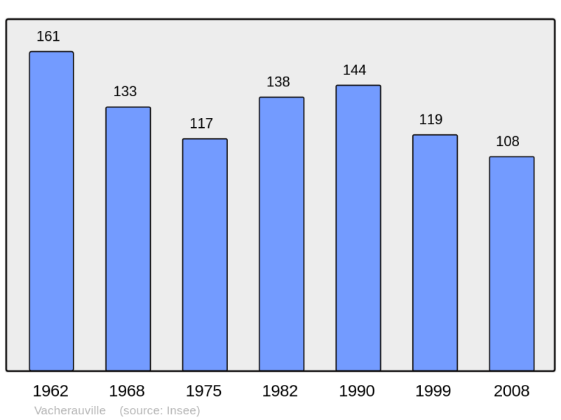 Soubor:Population - Municipality code 55523.png