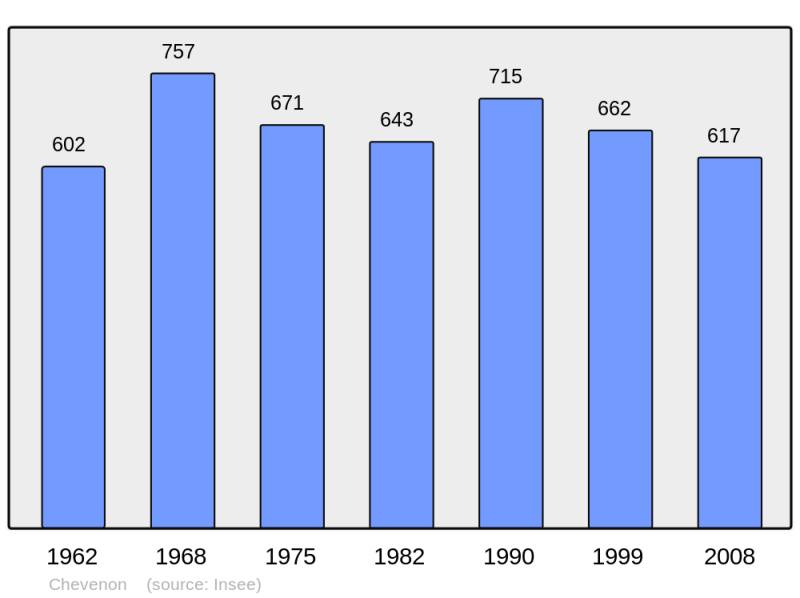 Soubor:Population - Municipality code 58072.png