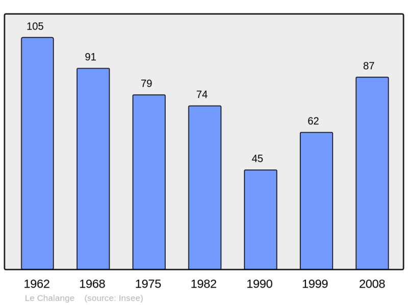 Soubor:Population - Municipality code 61082.png