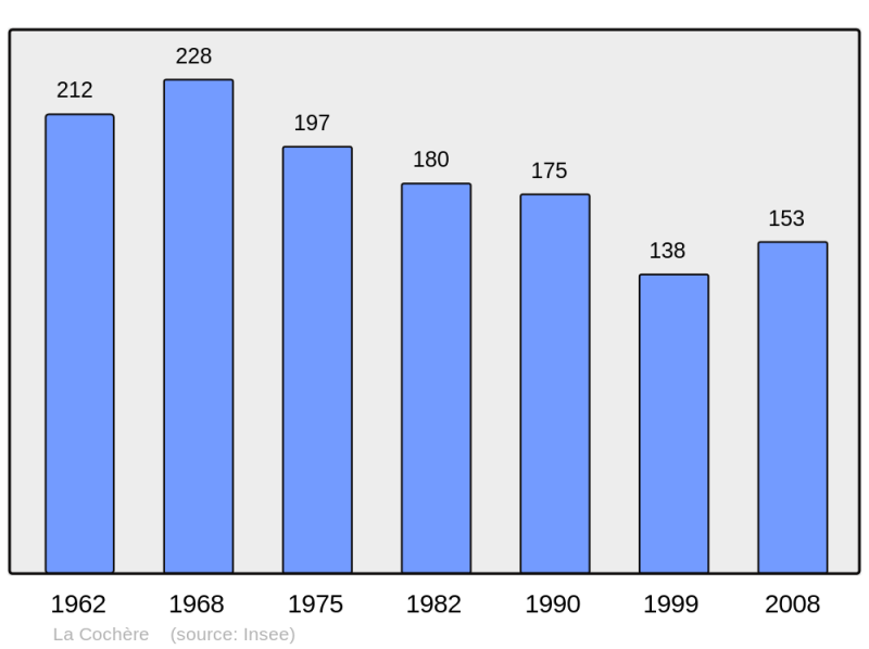Soubor:Population - Municipality code 61110.png