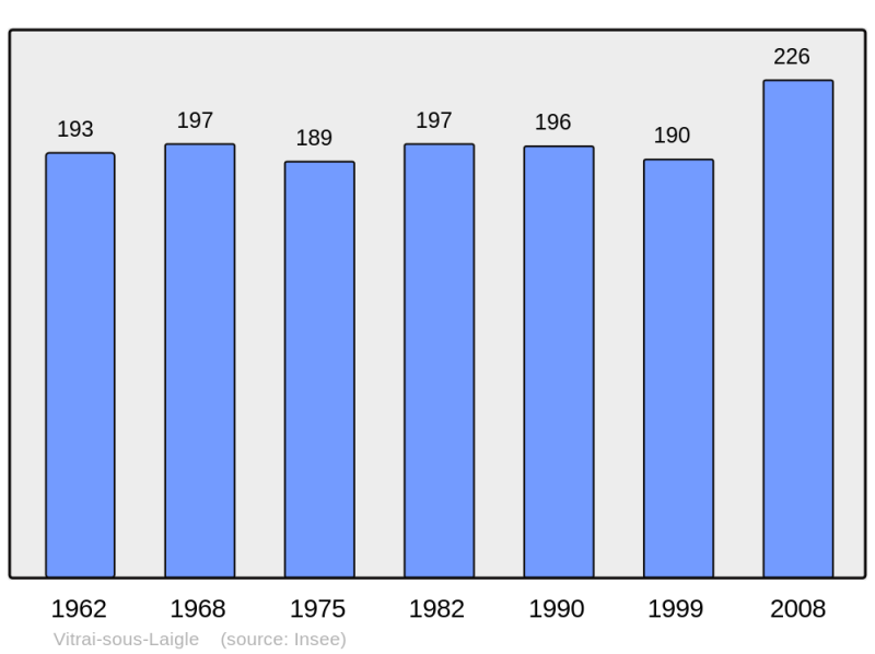 Soubor:Population - Municipality code 61510.png