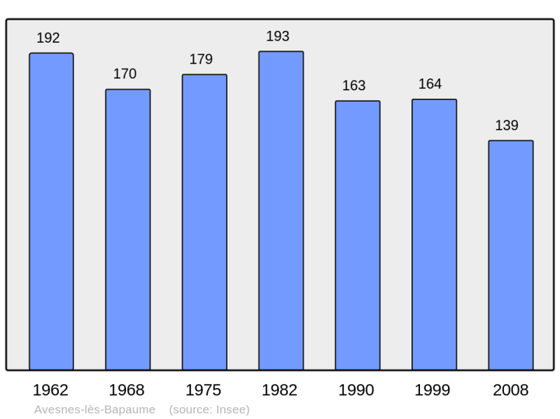 Soubor:Population - Municipality code 62064.png