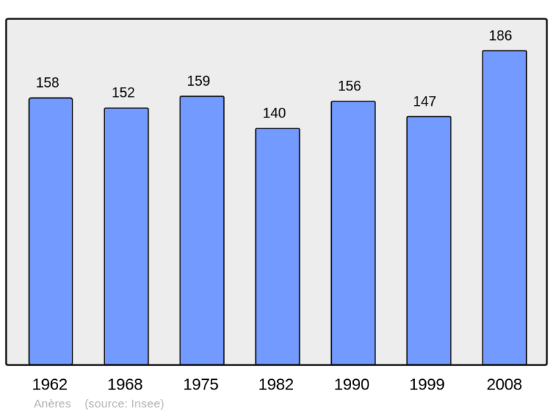 Soubor:Population - Municipality code 65009.png