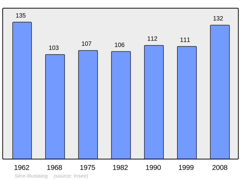 Soubor:Population - Municipality code 65423.png