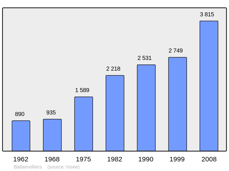 Soubor:Population - Municipality code 91044.png
