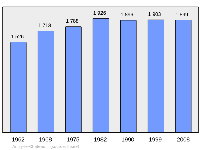 Soubor:Population - Municipality code 02018.png