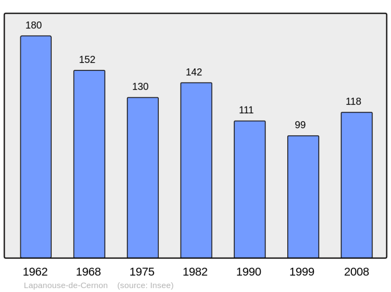 Soubor:Population - Municipality code 12122.png