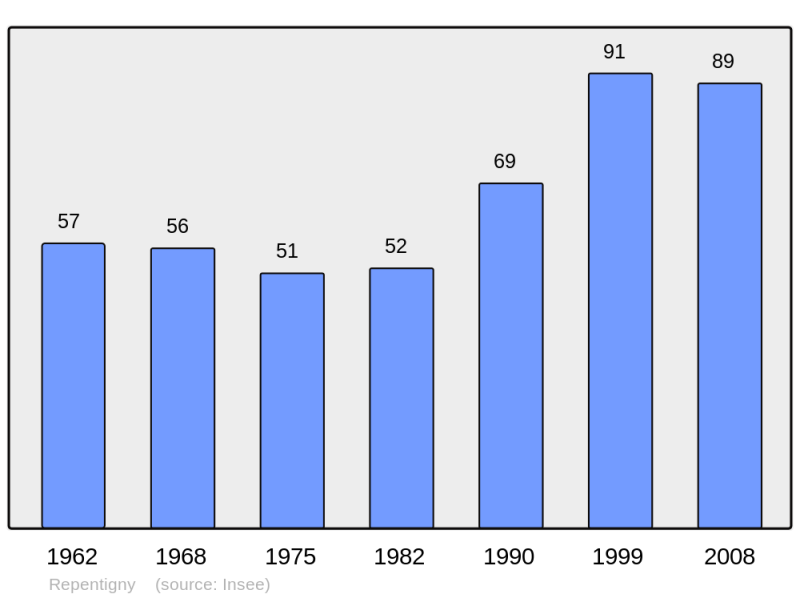 Soubor:Population - Municipality code 14533.png
