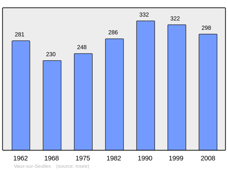 Soubor:Population - Municipality code 14733.png