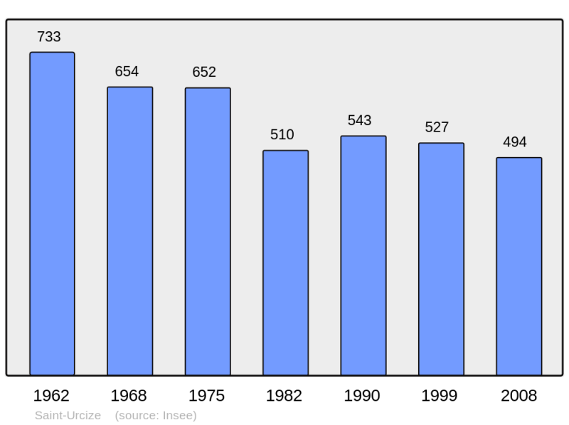 Soubor:Population - Municipality code 15216.png