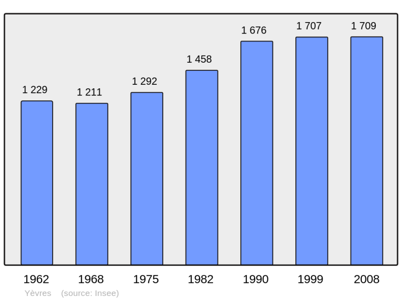Soubor:Population - Municipality code 28424.png