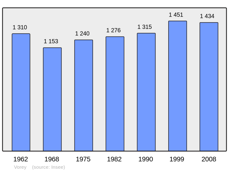 Soubor:Population - Municipality code 43267.png