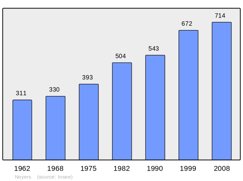 Soubor:Population - Municipality code 45230.png