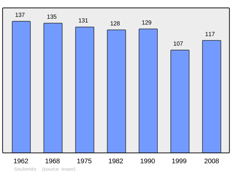 Soubor:Population - Municipality code 46310.png