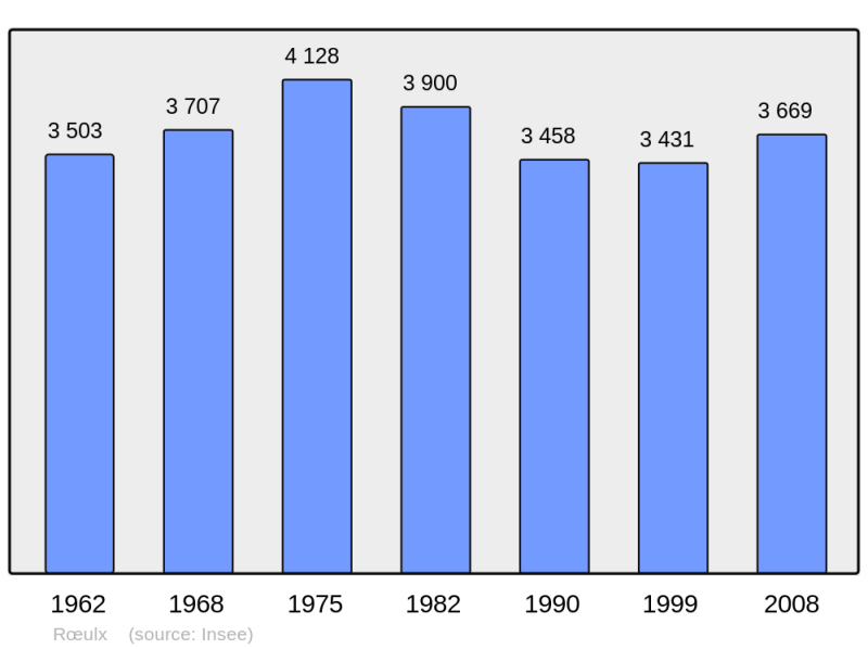 Soubor:Population - Municipality code 59504.png
