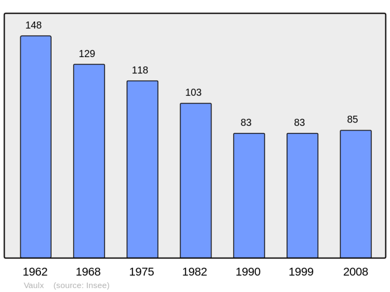 Soubor:Population - Municipality code 62838.png