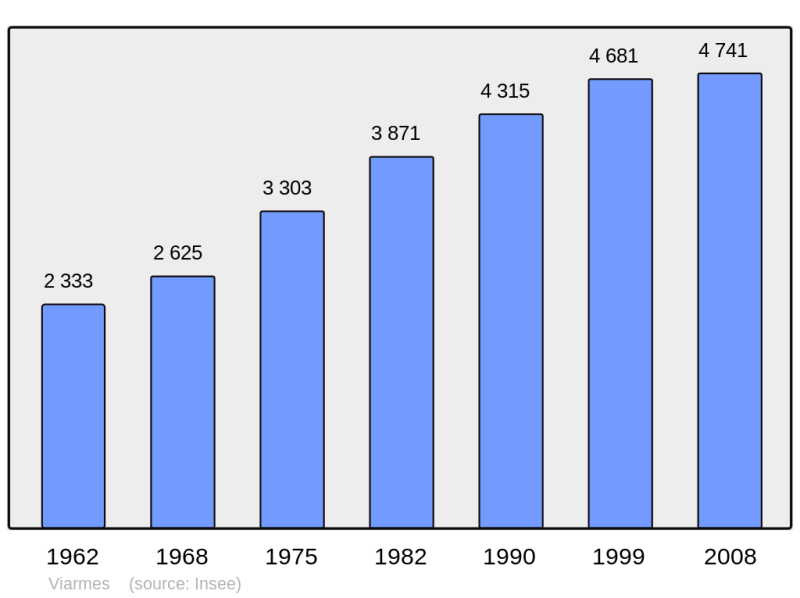 Soubor:Population - Municipality code 95652.png