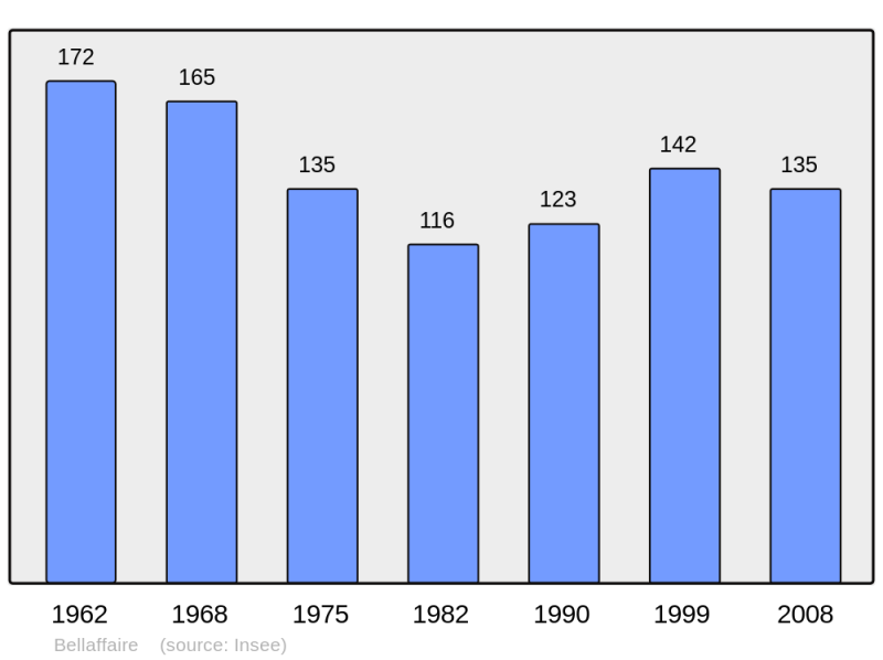Soubor:Population - Municipality code 04026.png