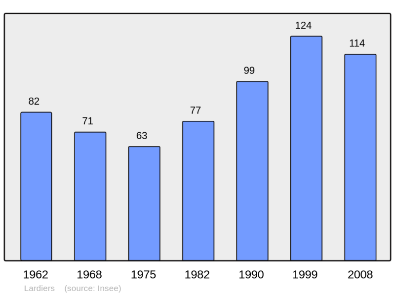Soubor:Population - Municipality code 04101.png
