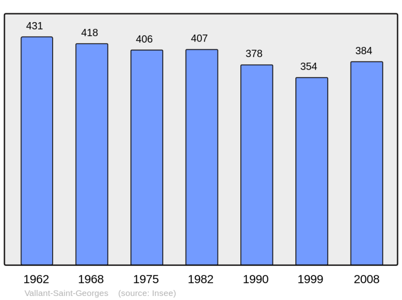 Soubor:Population - Municipality code 10392.png