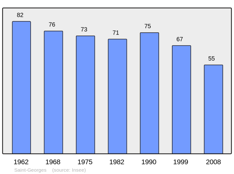 Soubor:Population - Municipality code 16321.png