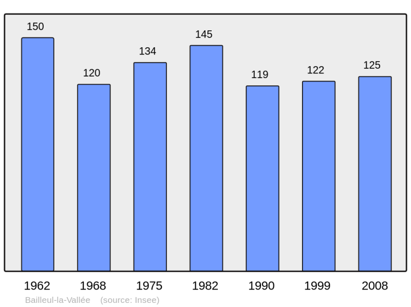 Soubor:Population - Municipality code 27035.png