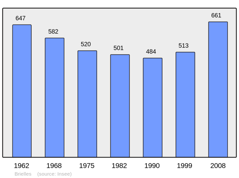 Soubor:Population - Municipality code 35042.png