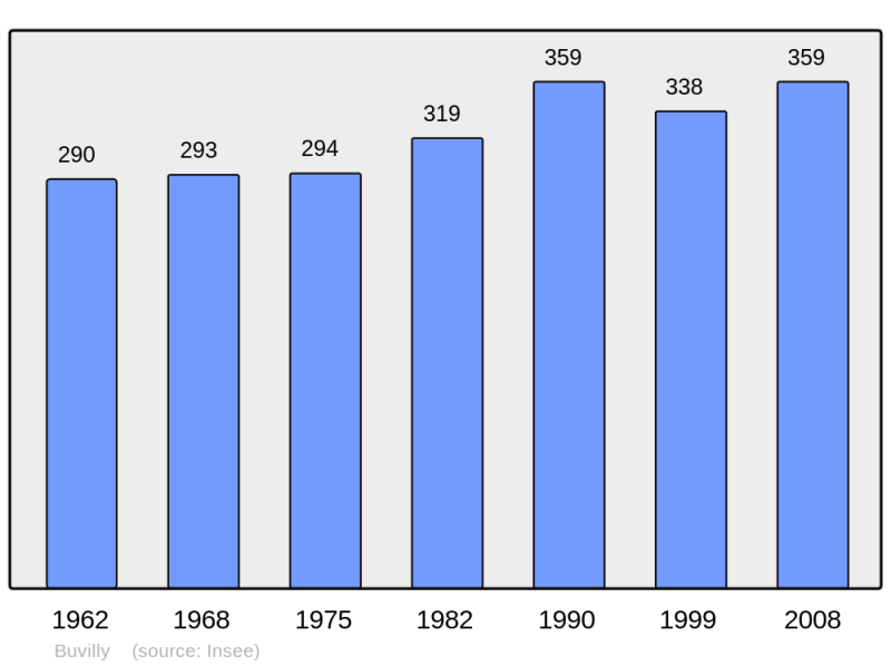 Soubor:Population - Municipality code 39081.png