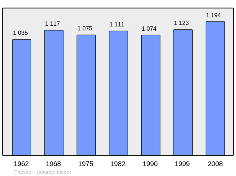 Soubor:Population - Municipality code 41258.png