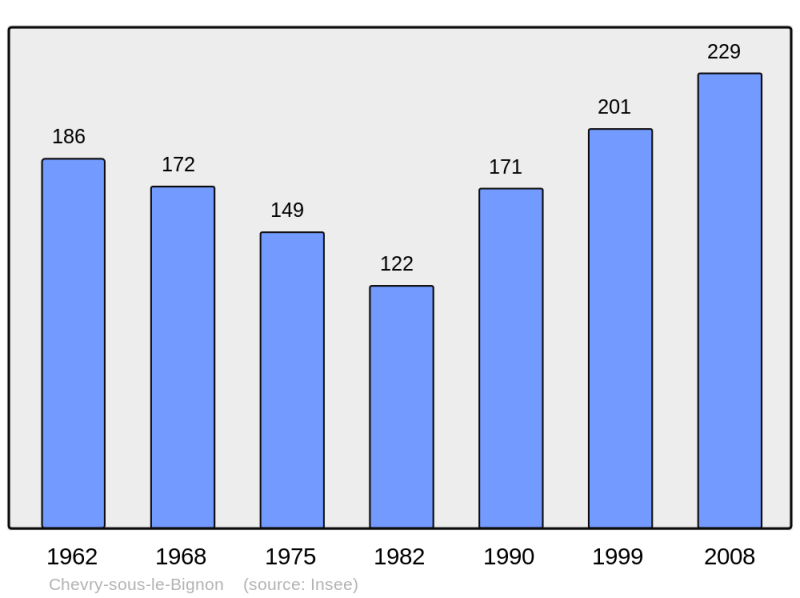 Soubor:Population - Municipality code 45094.png
