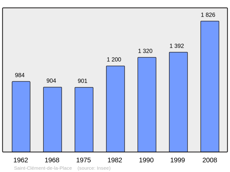 Soubor:Population - Municipality code 49271.png