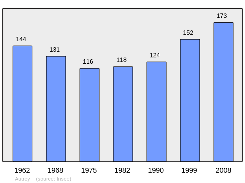 Soubor:Population - Municipality code 54032.png