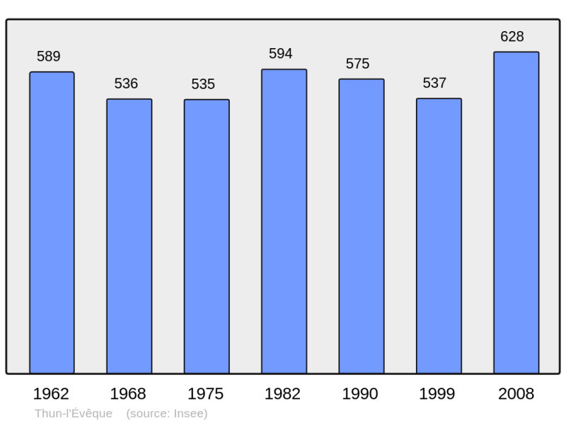Soubor:Population - Municipality code 59593.png