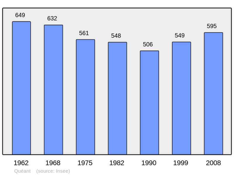 Soubor:Population - Municipality code 62673.png