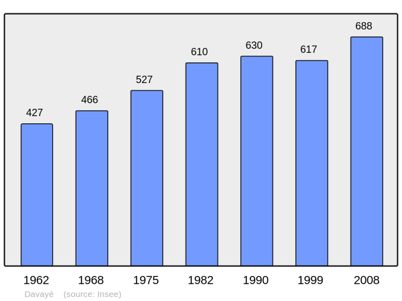 Soubor:Population - Municipality code 71169.png