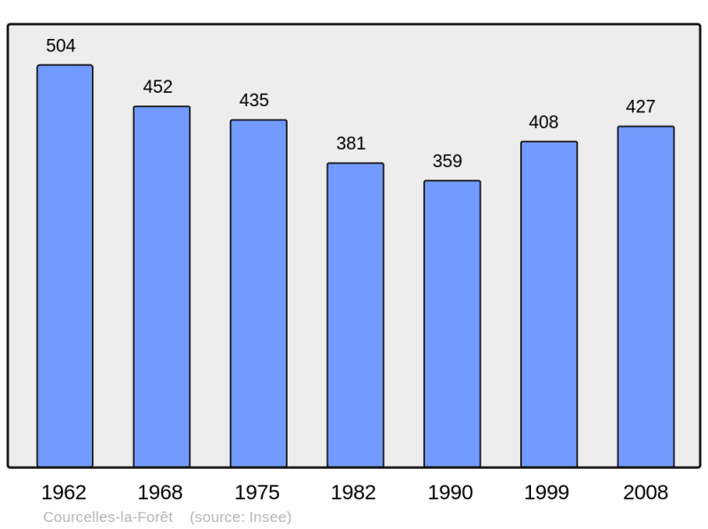 Soubor:Population - Municipality code 72100.png