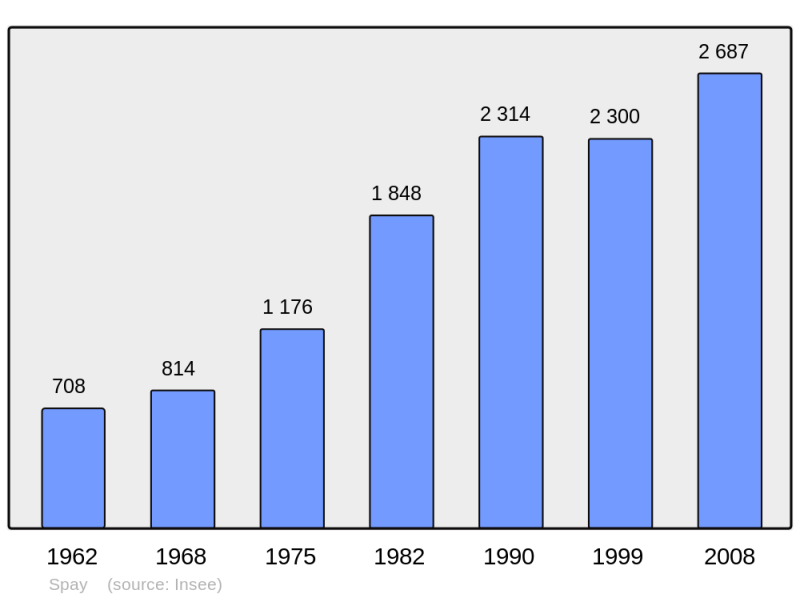 Soubor:Population - Municipality code 72344.png